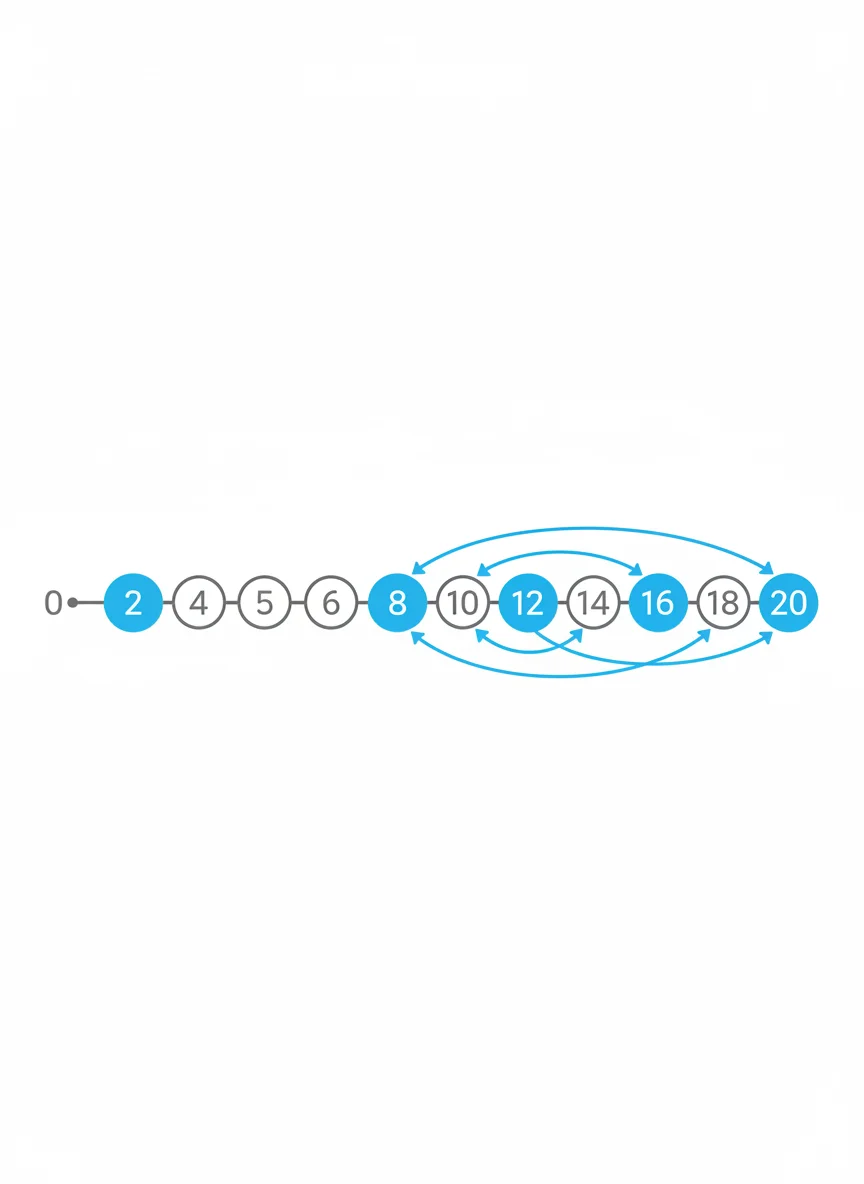 Skip Counting by 2s
