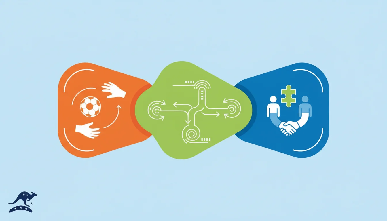 Australian Curriculum Alignment