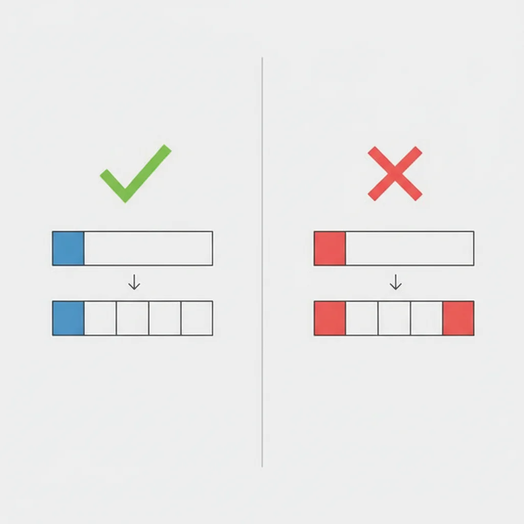 Right Way vs Wrong Way