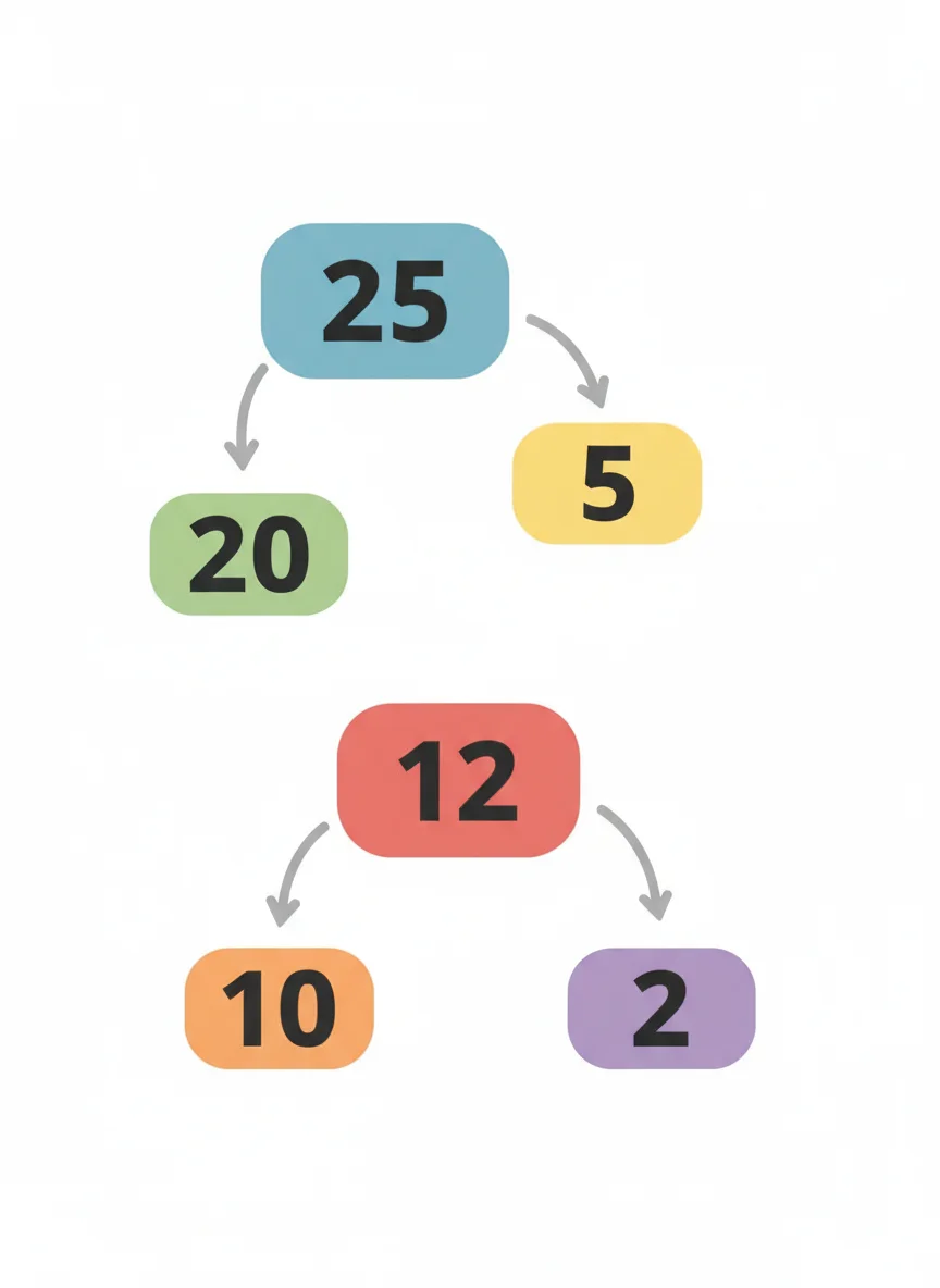 Strategy 3: Split Strategy