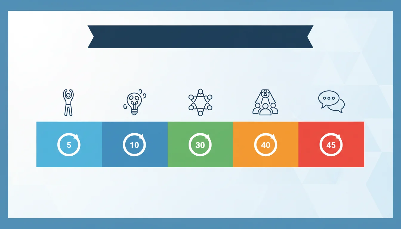 45-Minute Lesson Timeline
