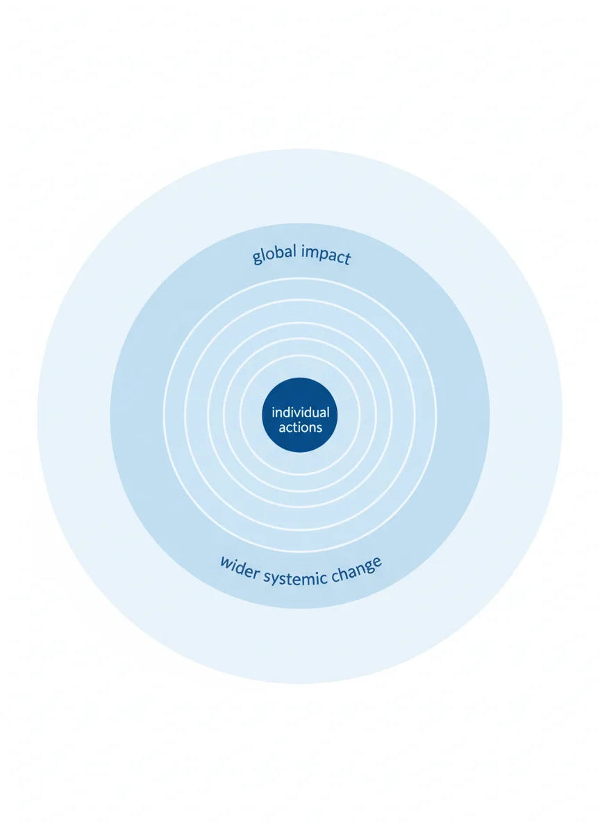 Identifying Intended Outcomes