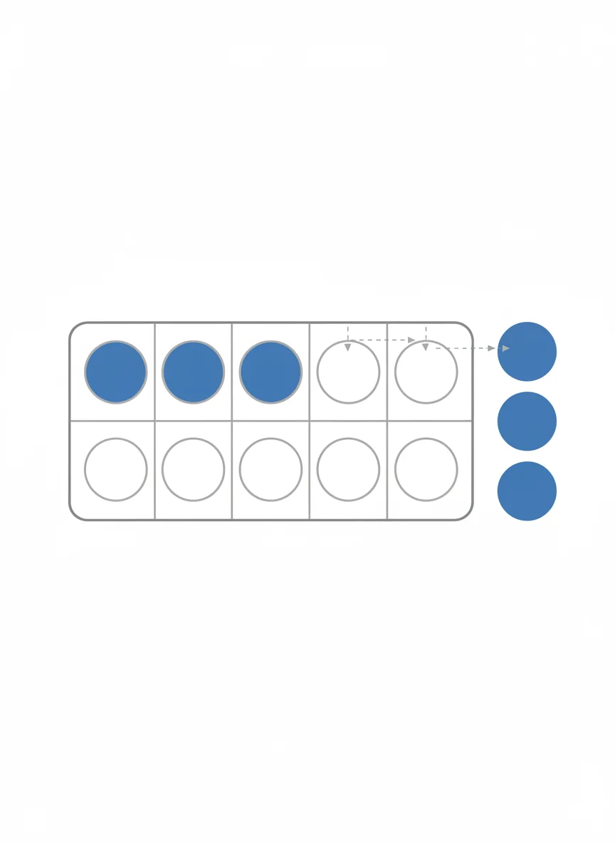 Using Tens Frames