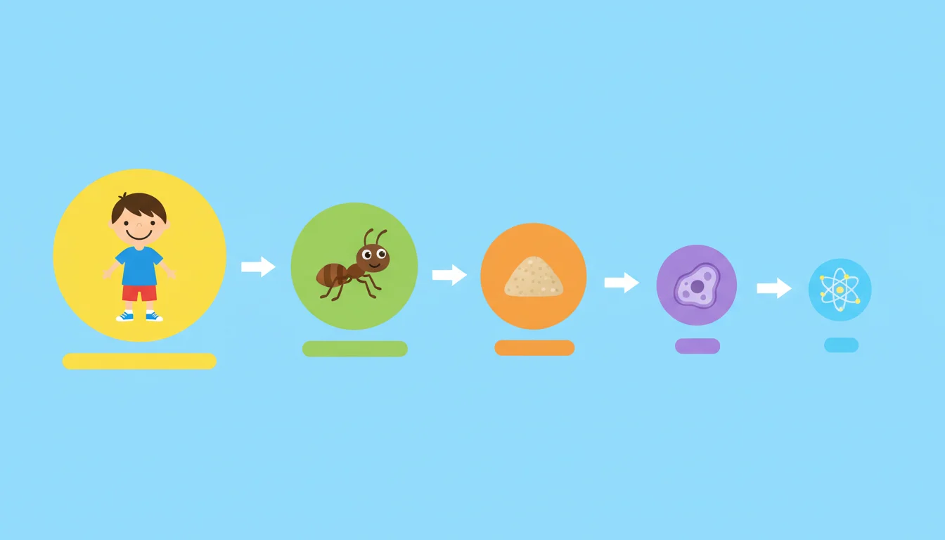 How Small Are Atoms?