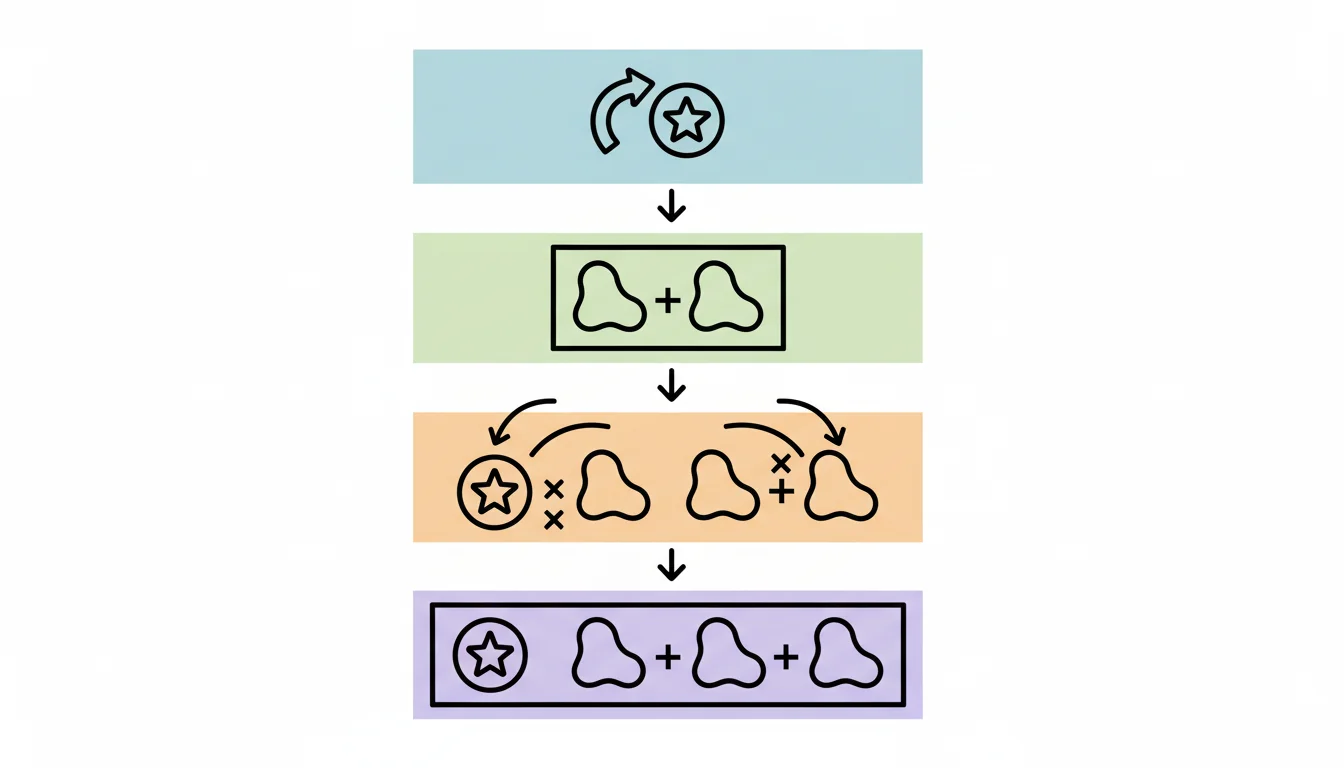 Step-by-Step Method