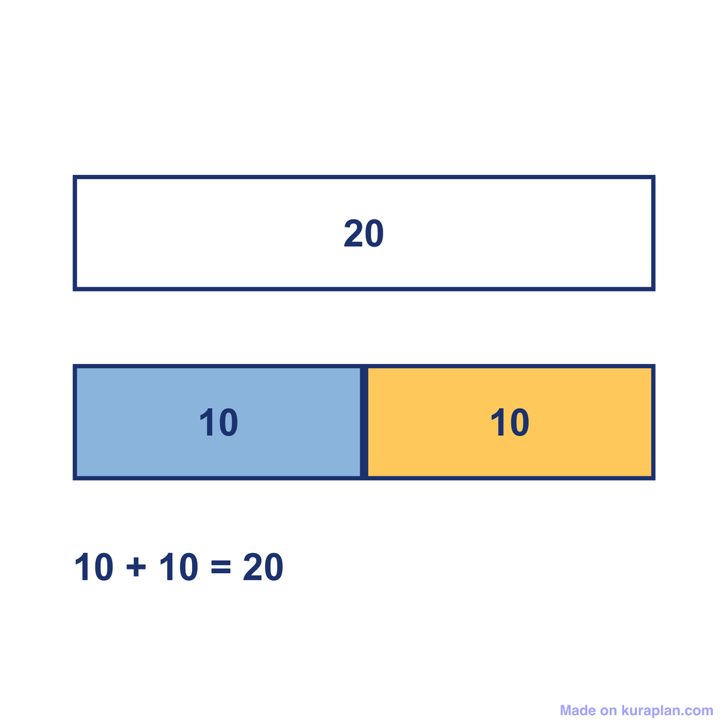 Bar Model — 10 + 10 = 20