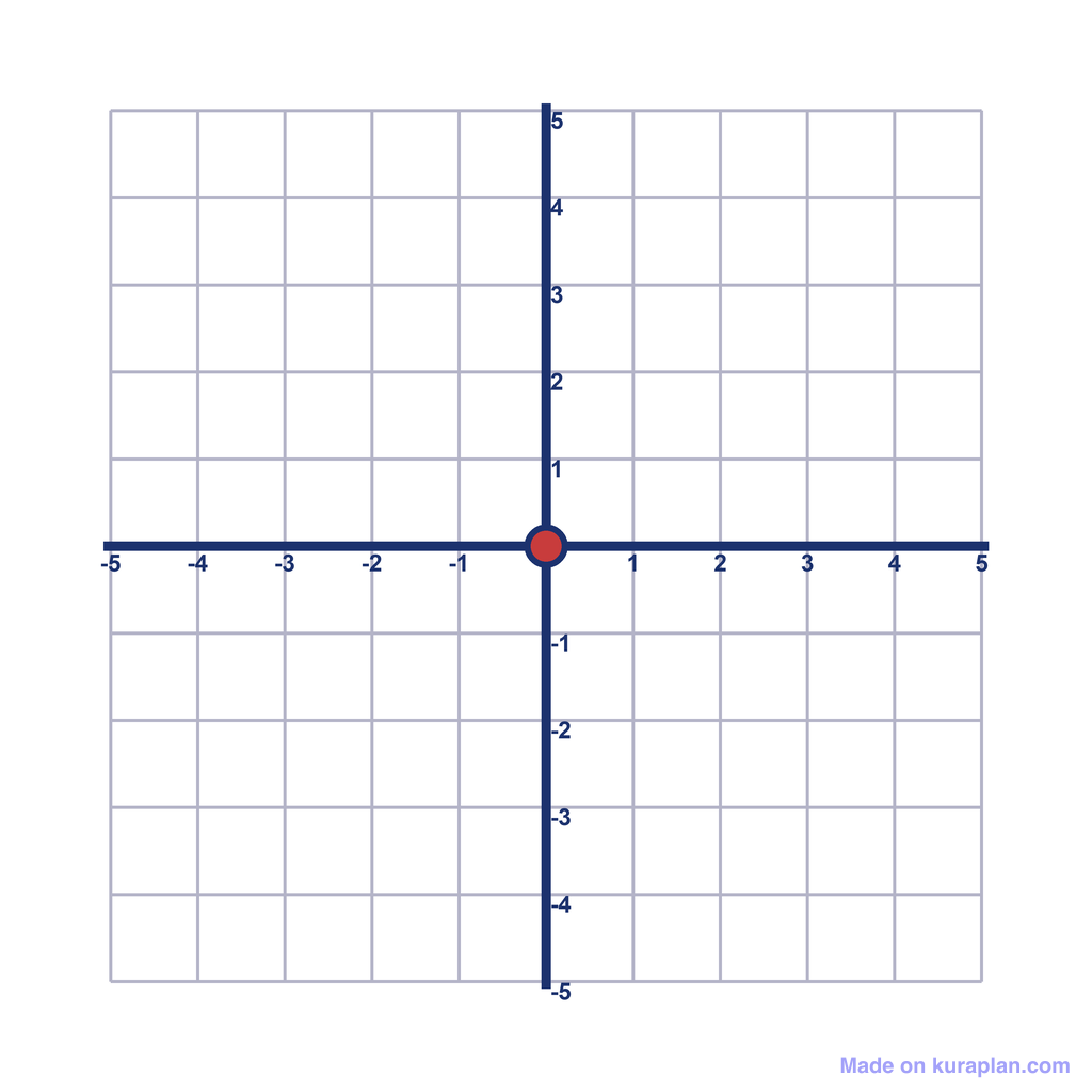Coordinate Grid — (0, 0)
