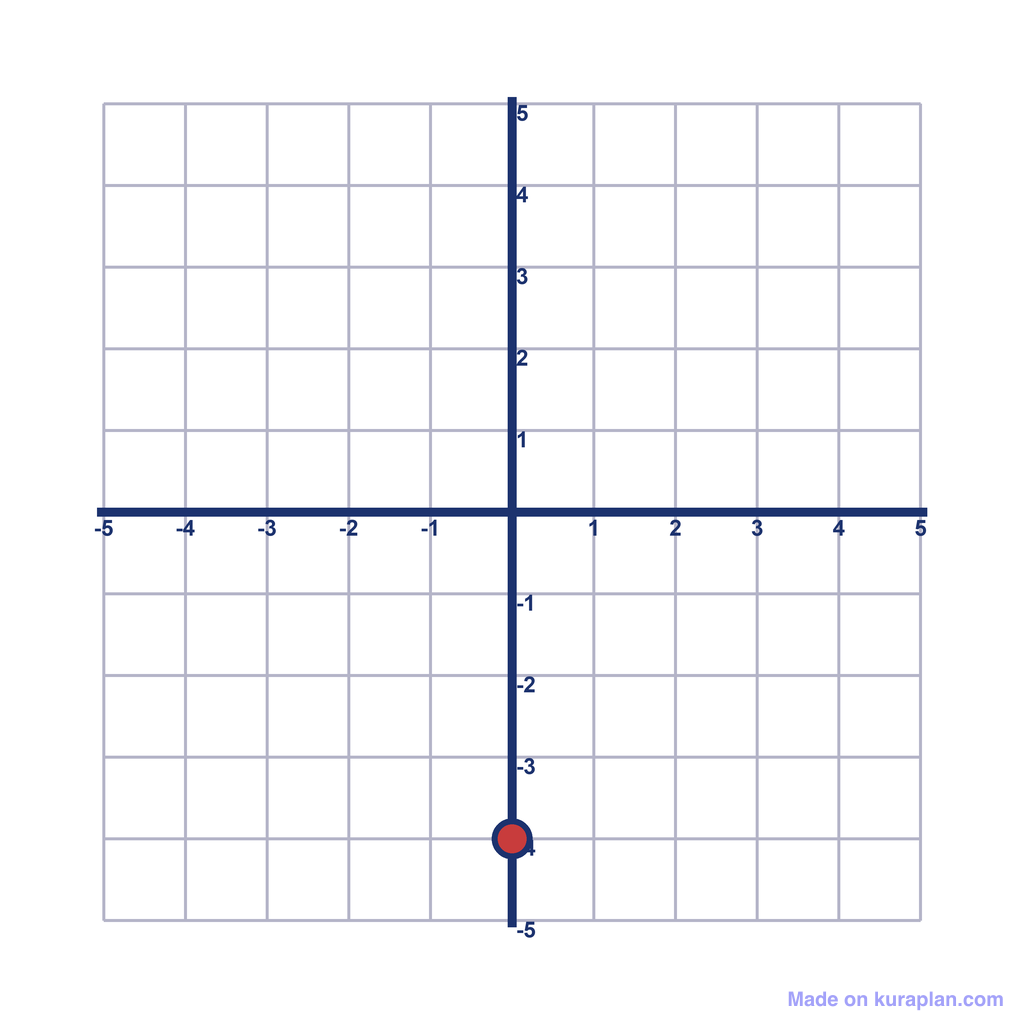Coordinate Grid — (0, -4)