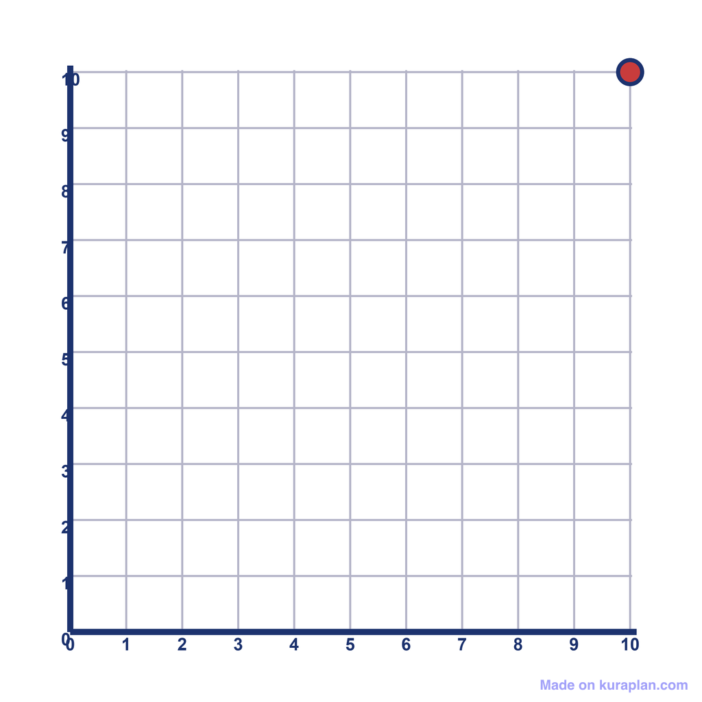 Graph Paper With Numbers 1 10