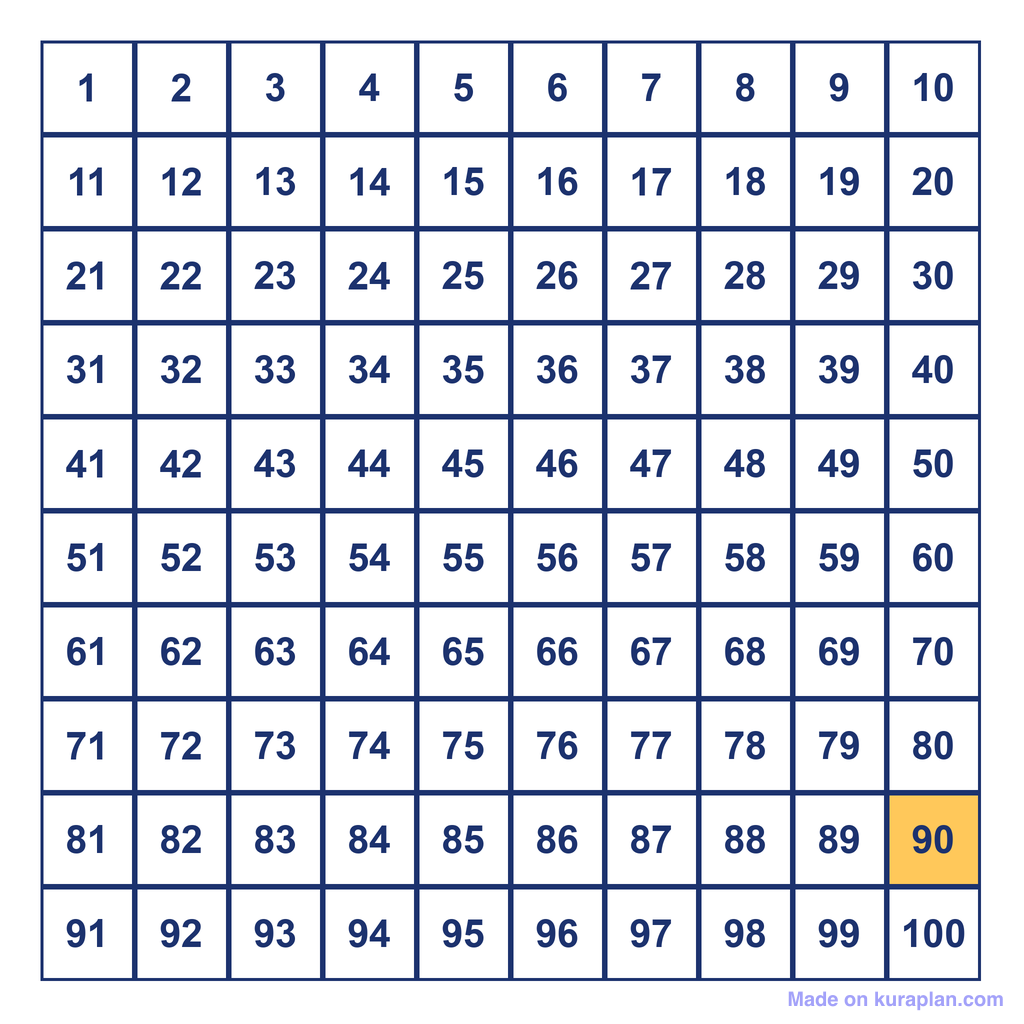 Hundreds Chart — 90 Highlighted — Free Printable Diagram for Teachers ...