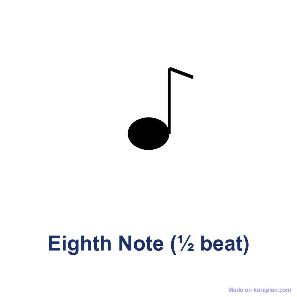 Eighth Note (½ beat)