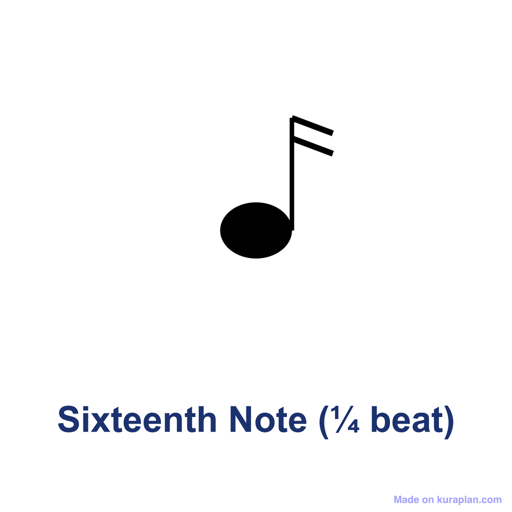 Free Note Value Clipart for Teachers — 5 Printables | Kuraplan