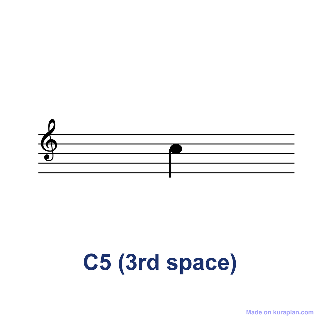 Free Sheet Music Clipart for Teachers — 12 Printables | Kuraplan