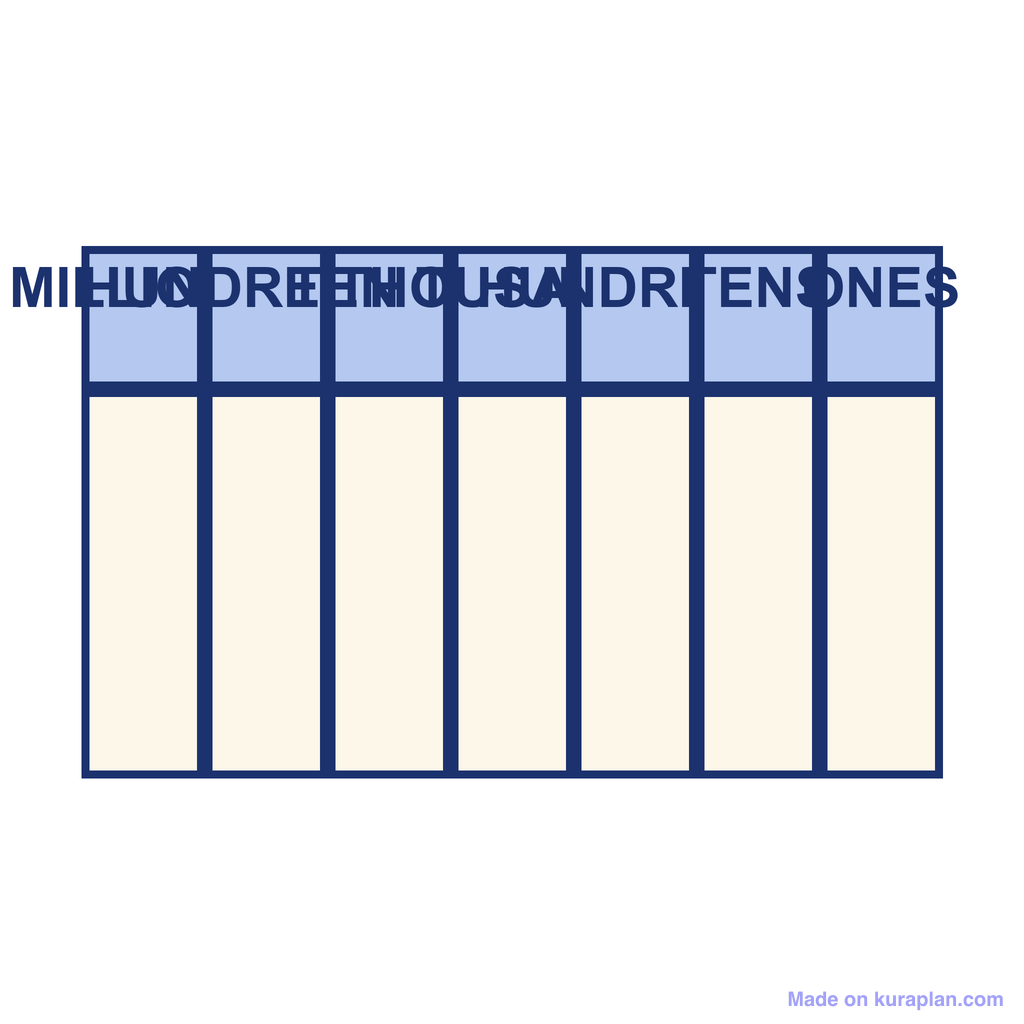 Millions chart