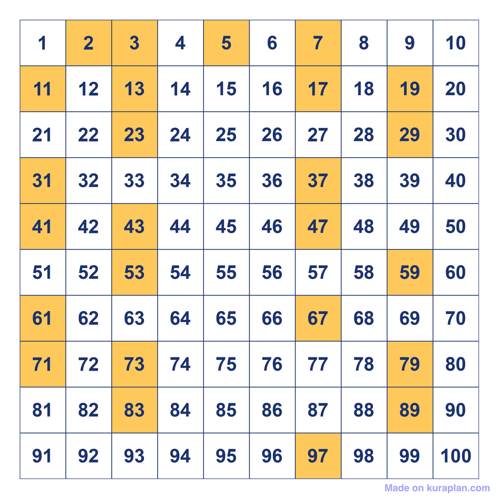 Prime Numbers Chart — 1 to 100