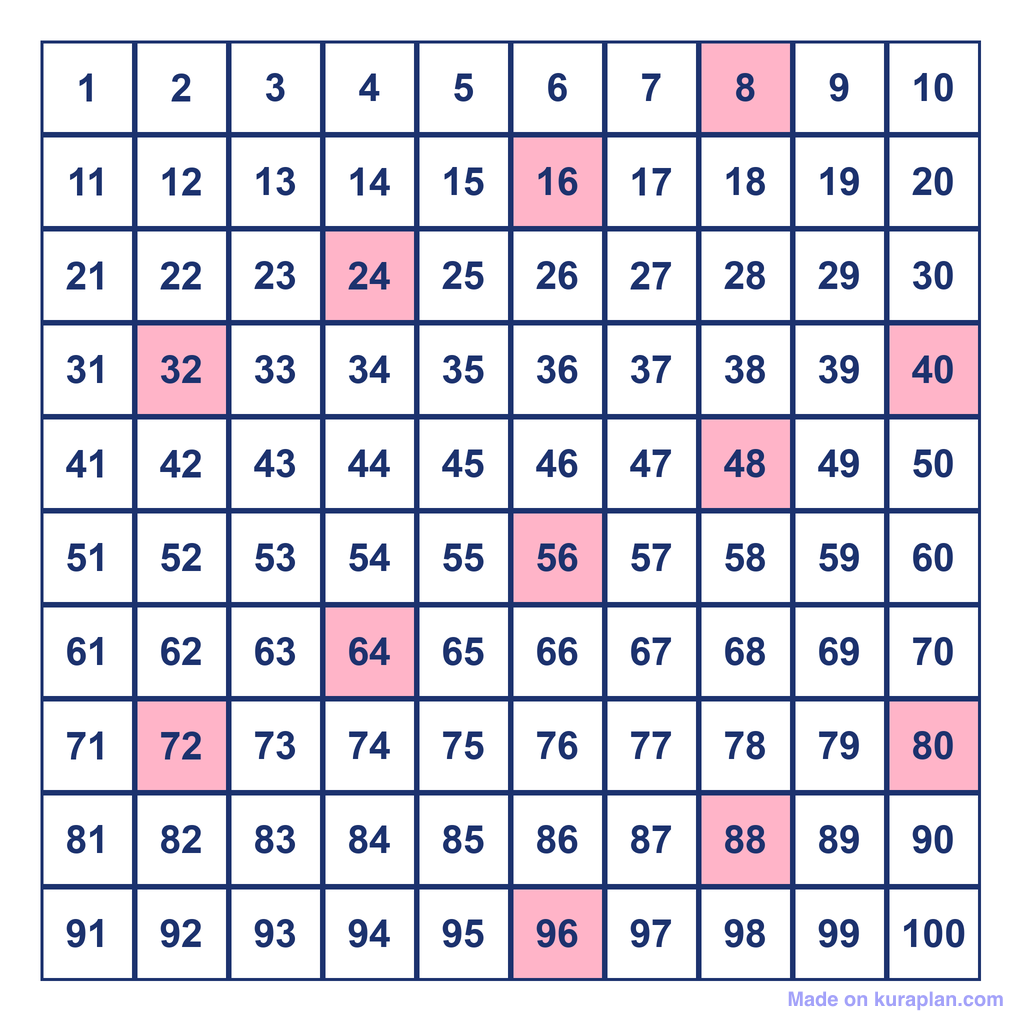 Skip Counting by 8s — multiples to 100 — Free Printable Diagram for ...