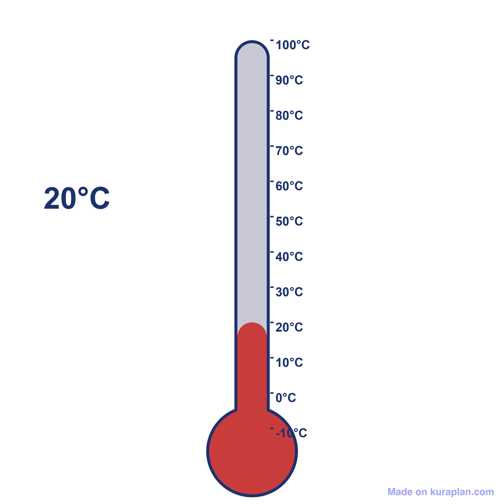 Free 20°C Clipart for Teachers — 1 Printables | Kuraplan
