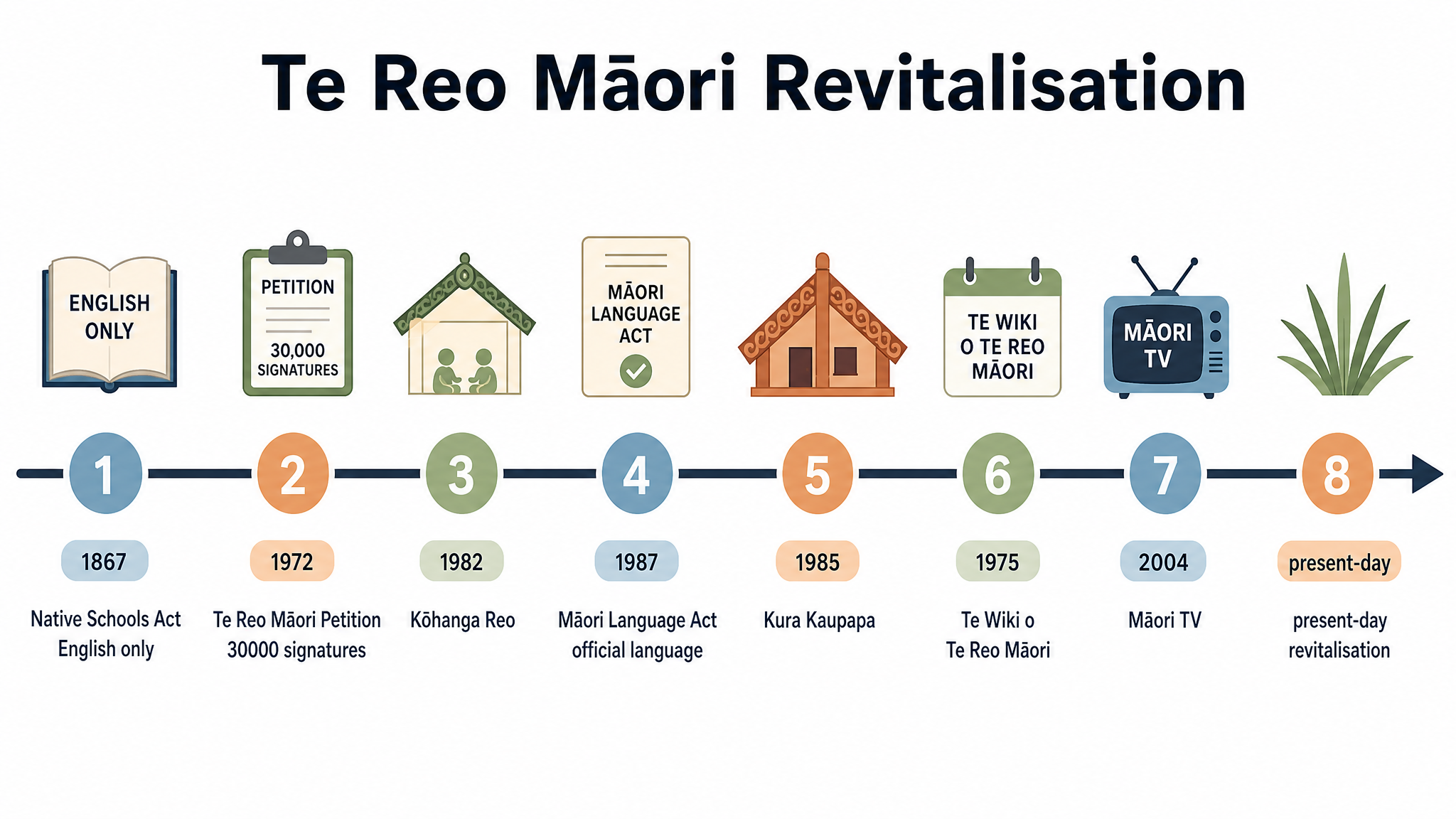 Traditional Māori Pepeha Structure