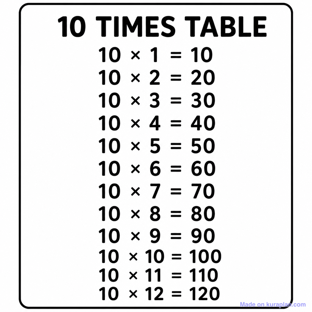 10 Times Table Chart