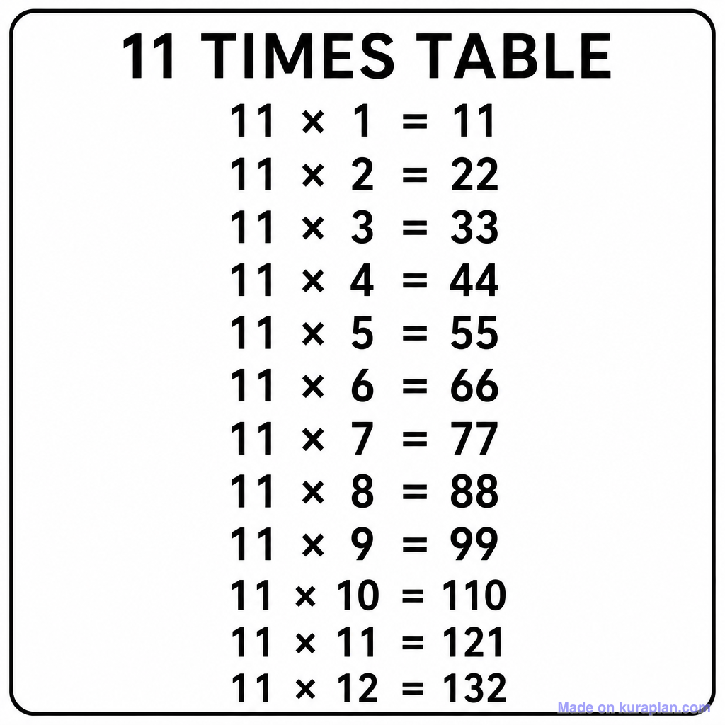 11 Times Table Chart