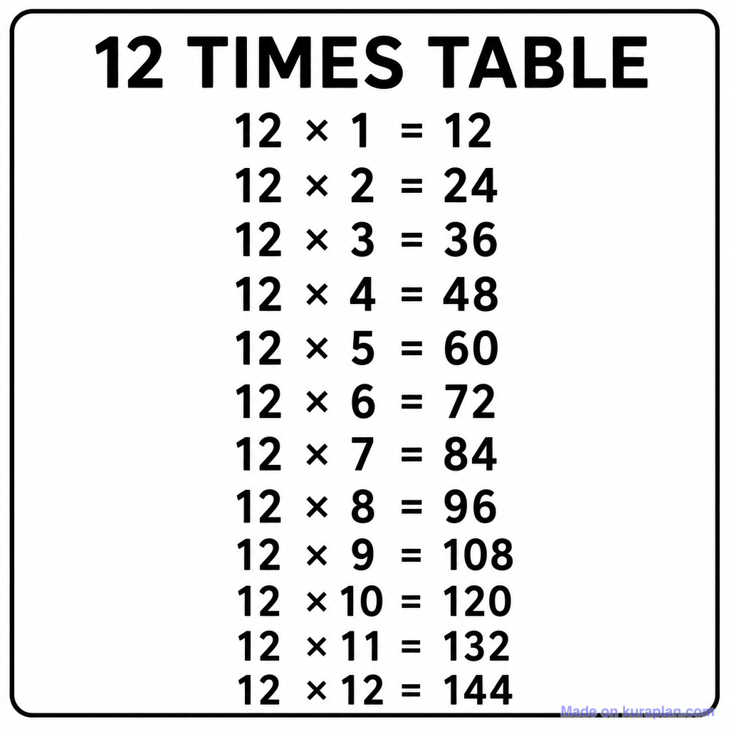 12 Times Table Chart