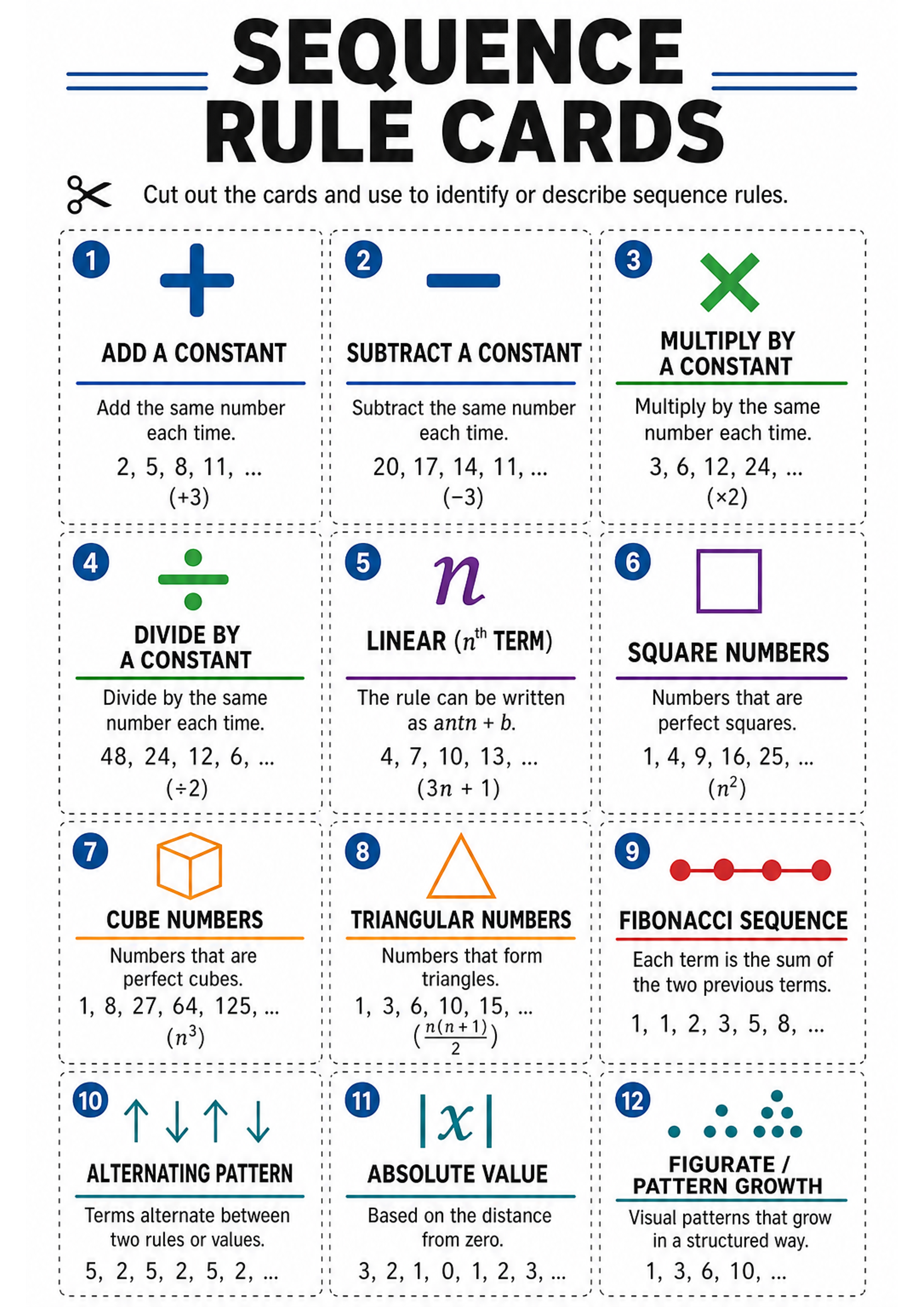 Sequence Rule Cards Printable
