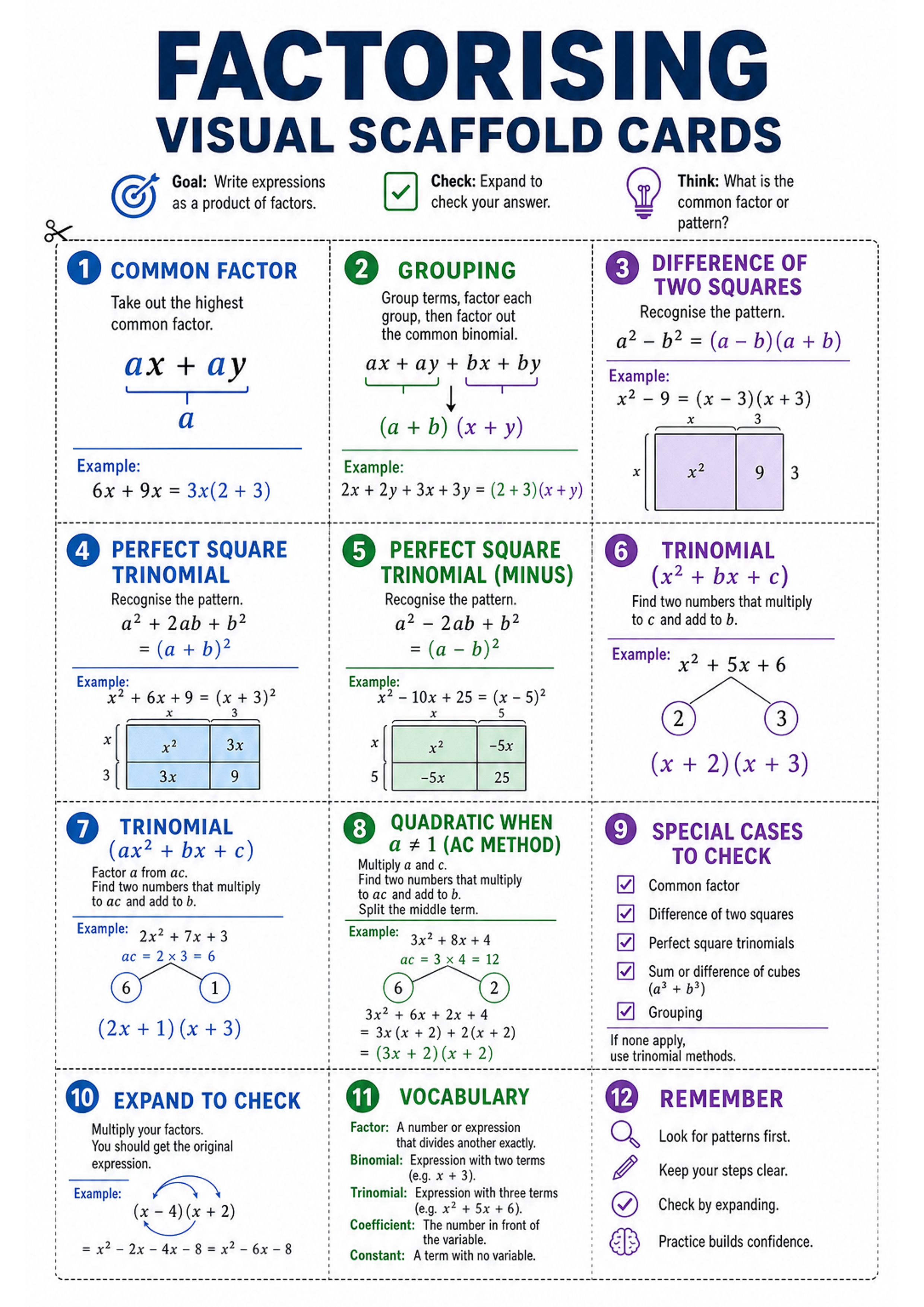 Factorising Visual Scaffold Cards Printable