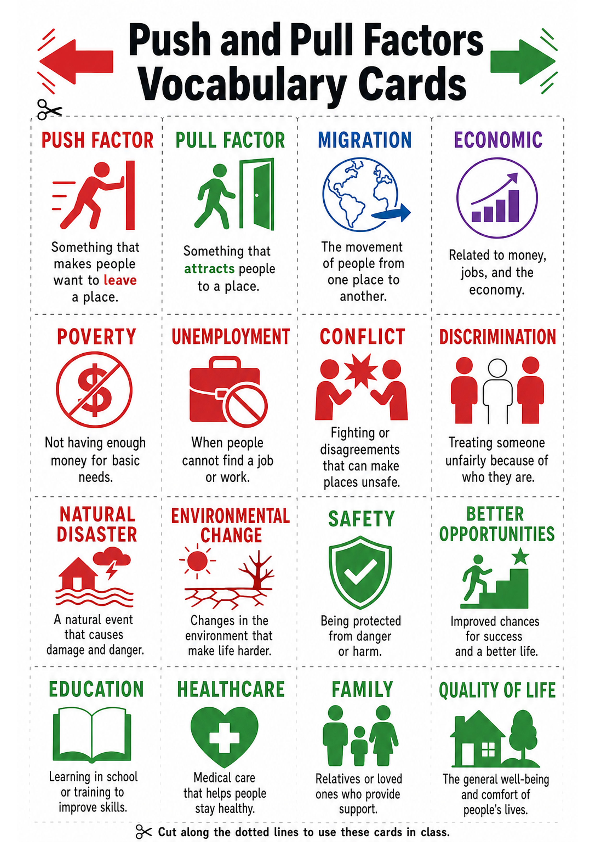 Push and Pull Factors Vocabulary Cards Printable