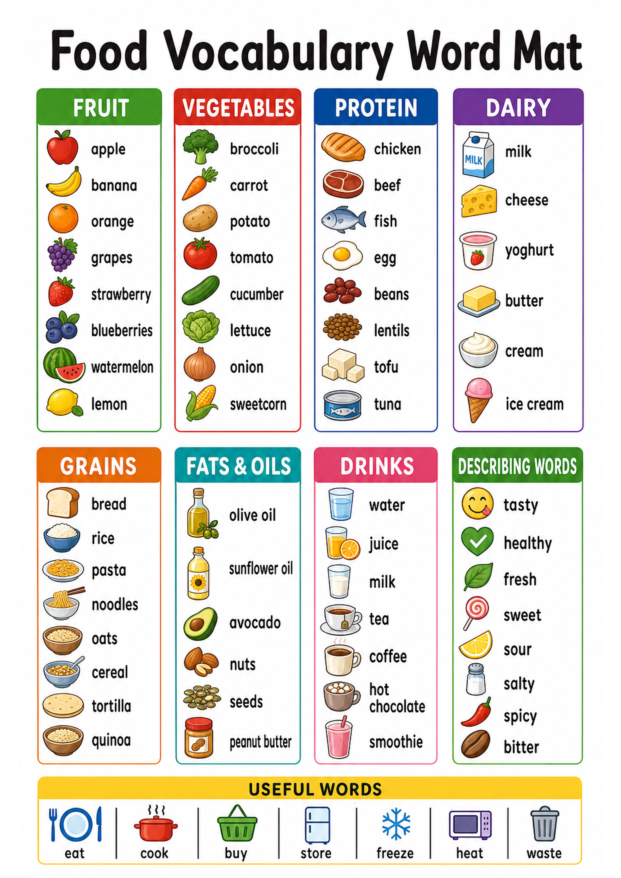 Food Vocabulary Word Mat Printable