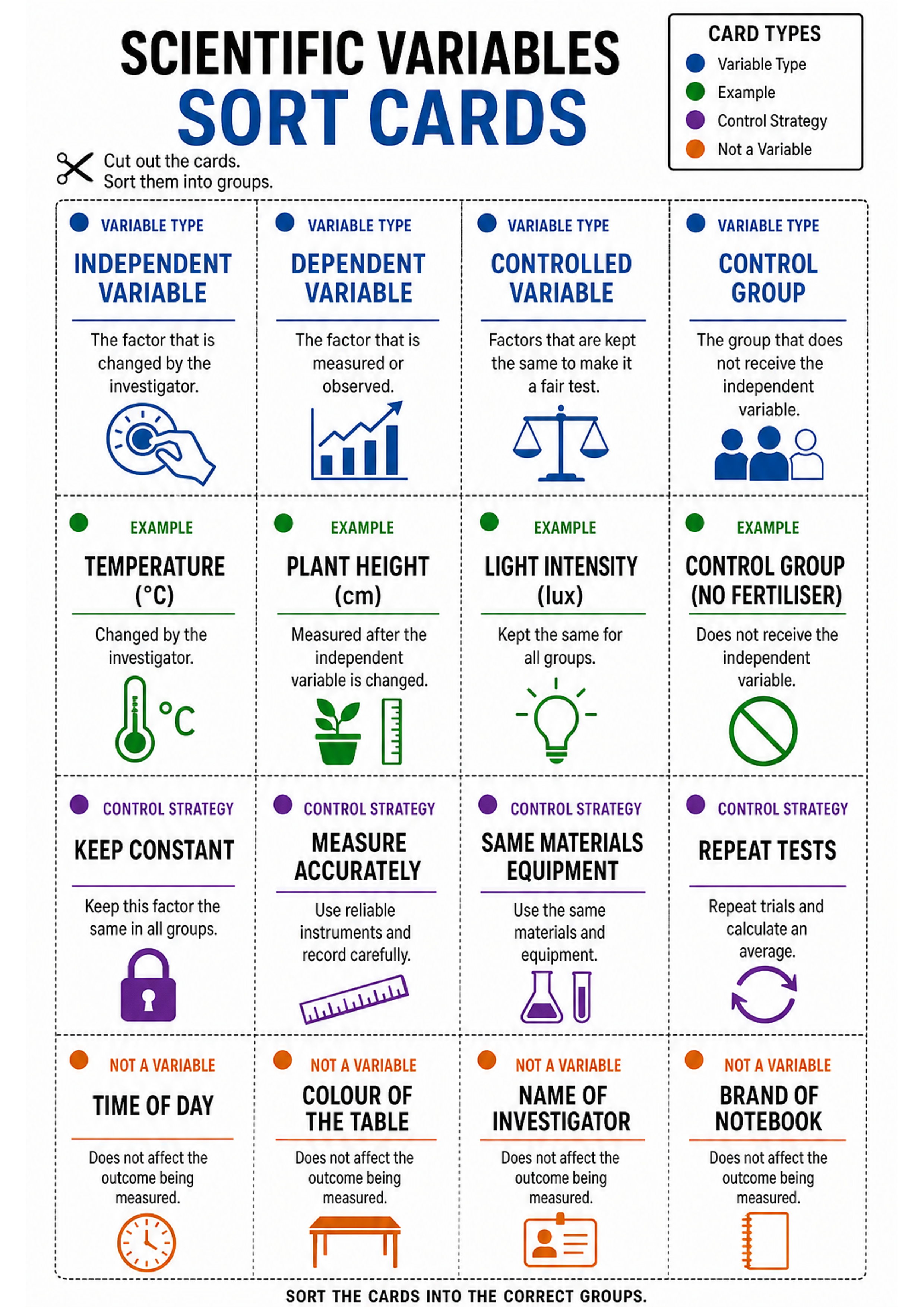 Scientific Variables Sort Cards Printable