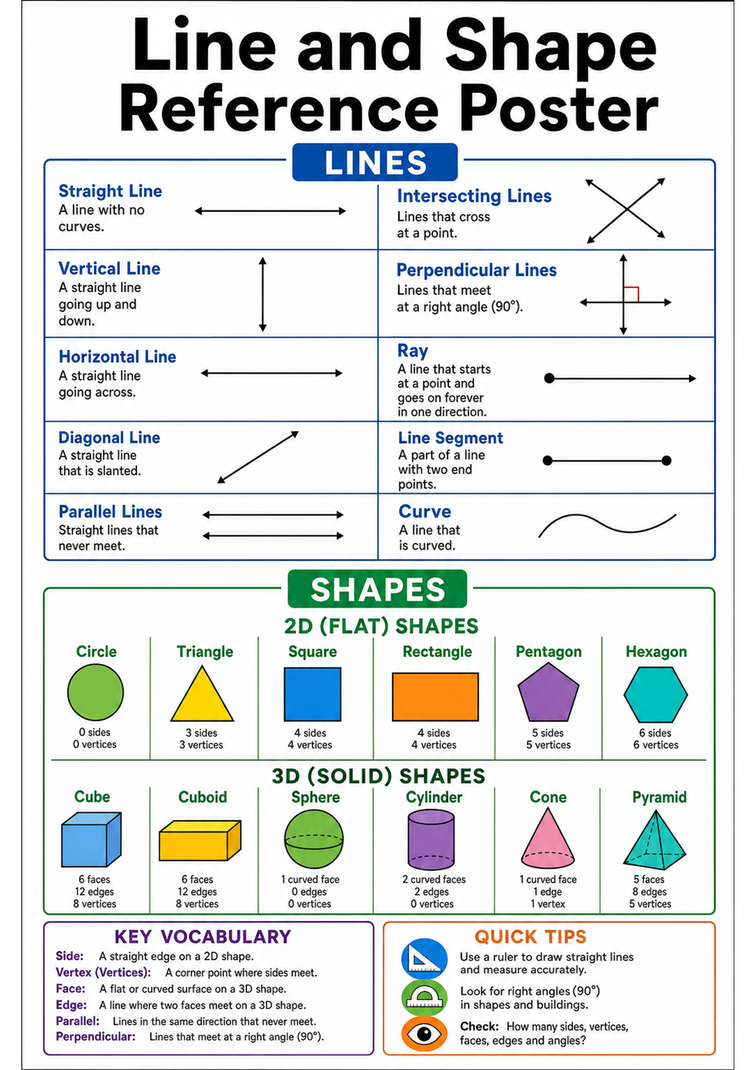 Line and Shape Reference Poster Printable