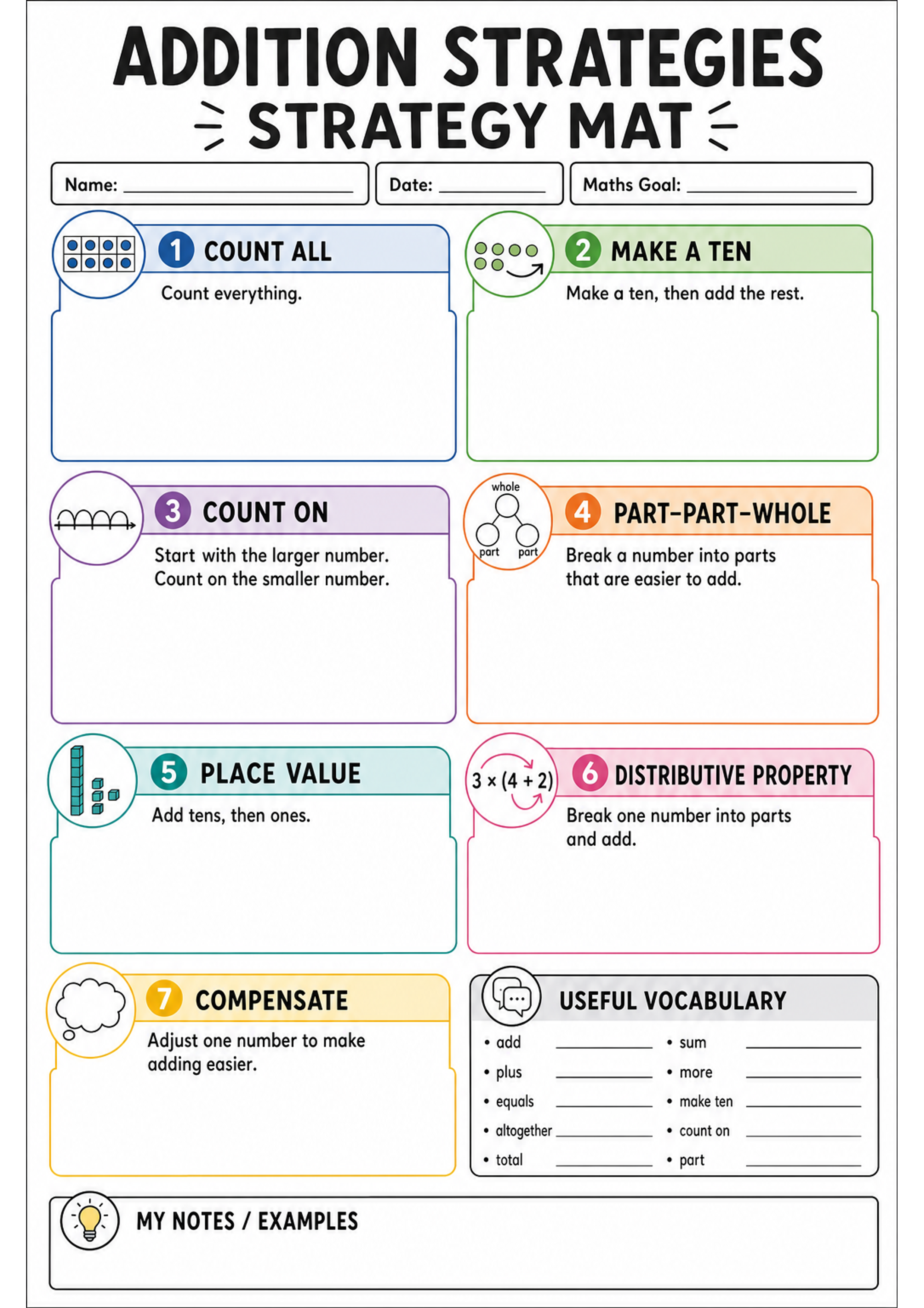 Addition Strategies Strategy Mat Printable