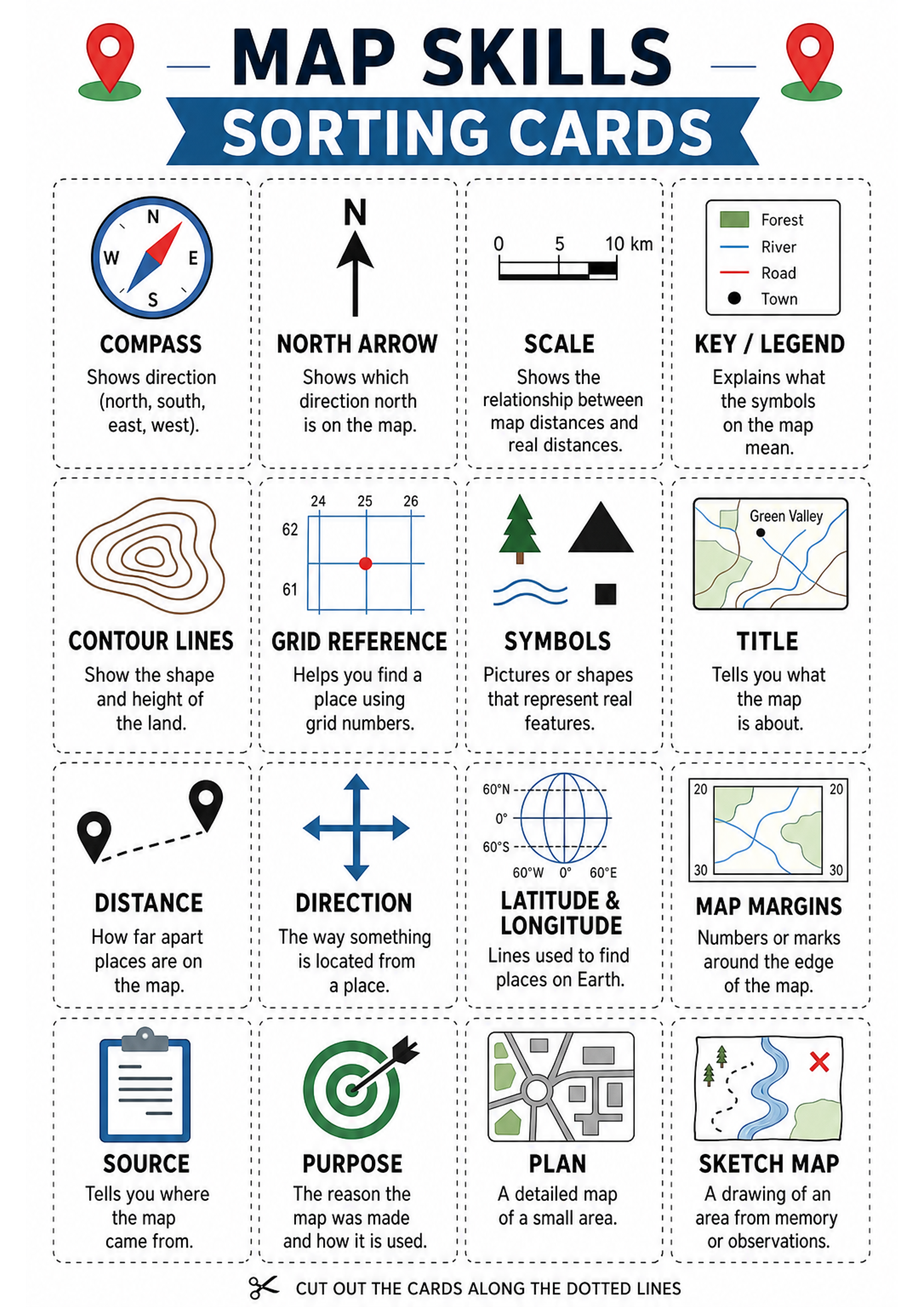 Map Skills Sorting Cards Printable