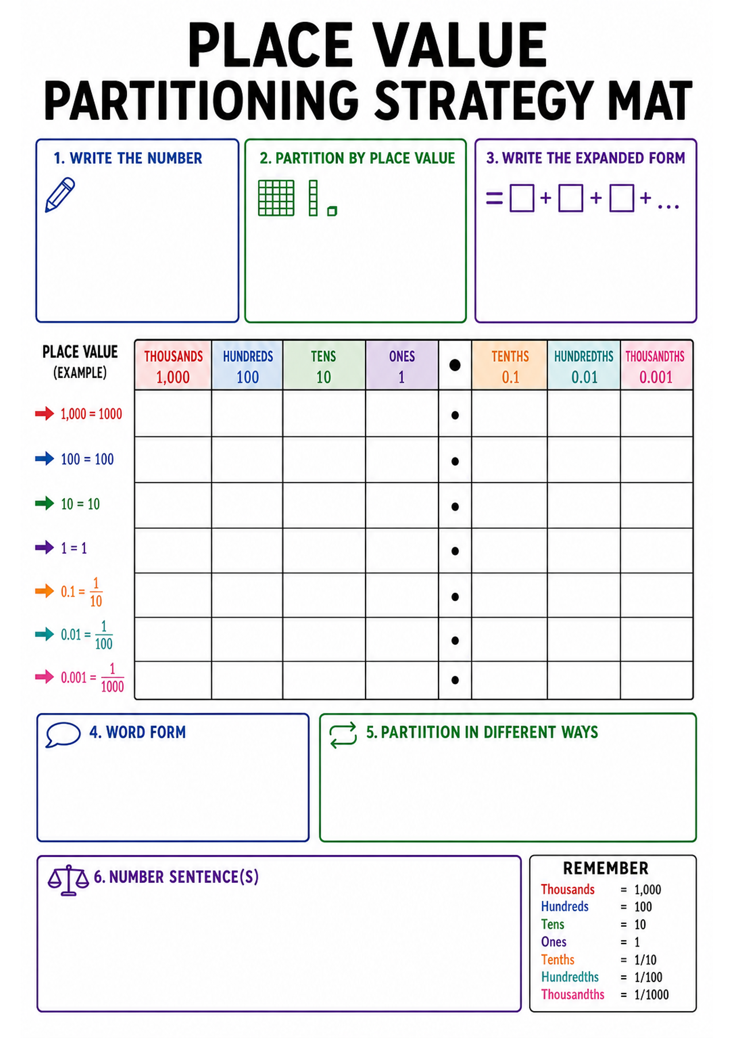 Place Value Partitioning Strategy Mat Printable
