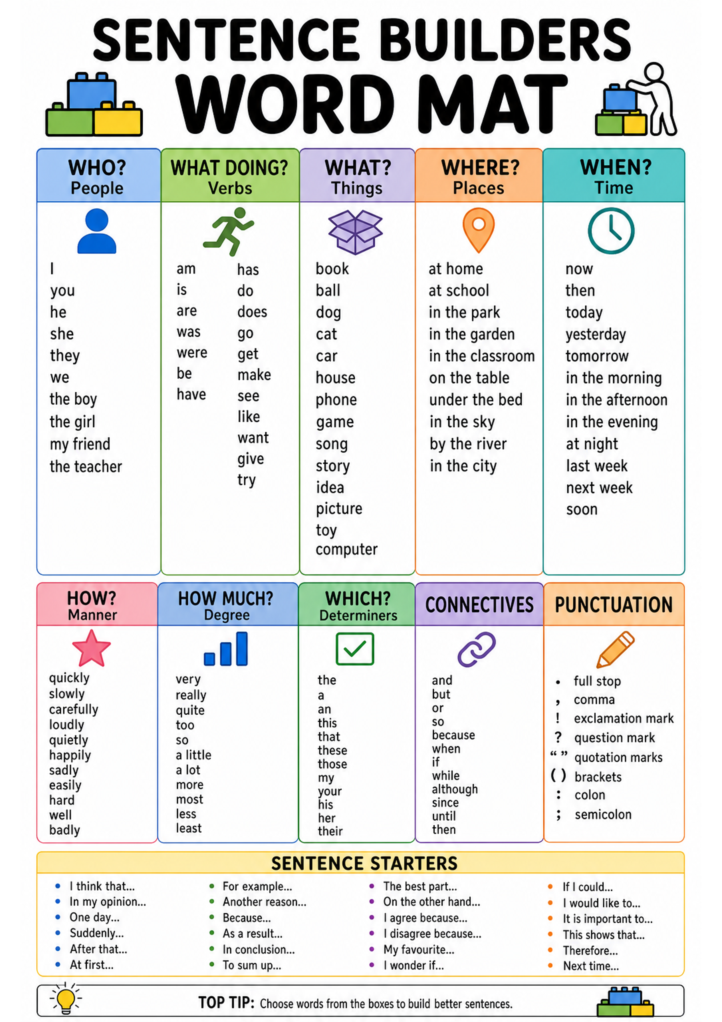 Sentence Builders Word Mat Printable