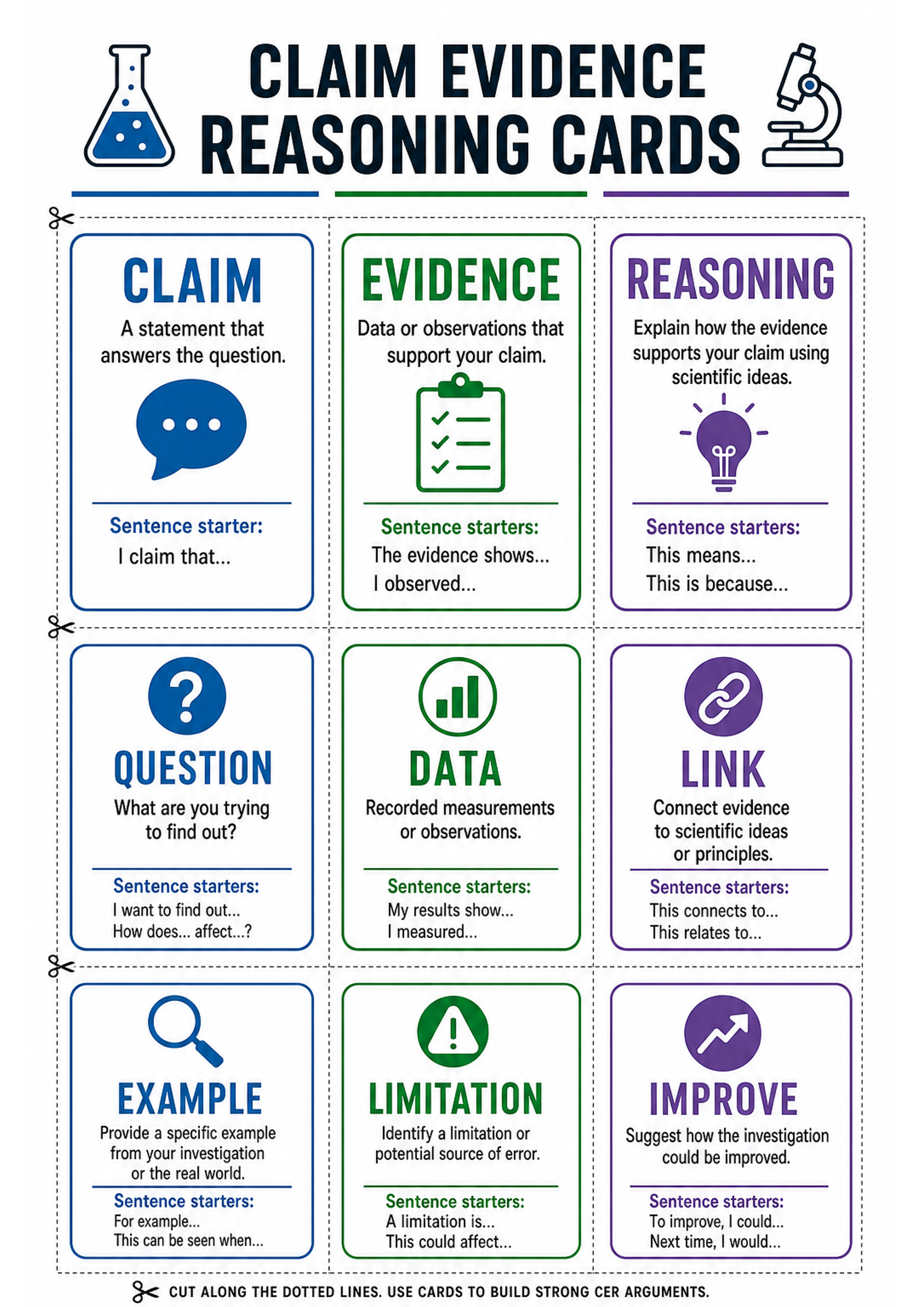 Claim Evidence Reasoning Cards Printable