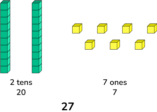 Base ten blocks showing tens and ones