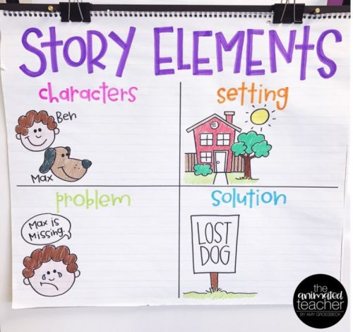 What Are Story Elements?