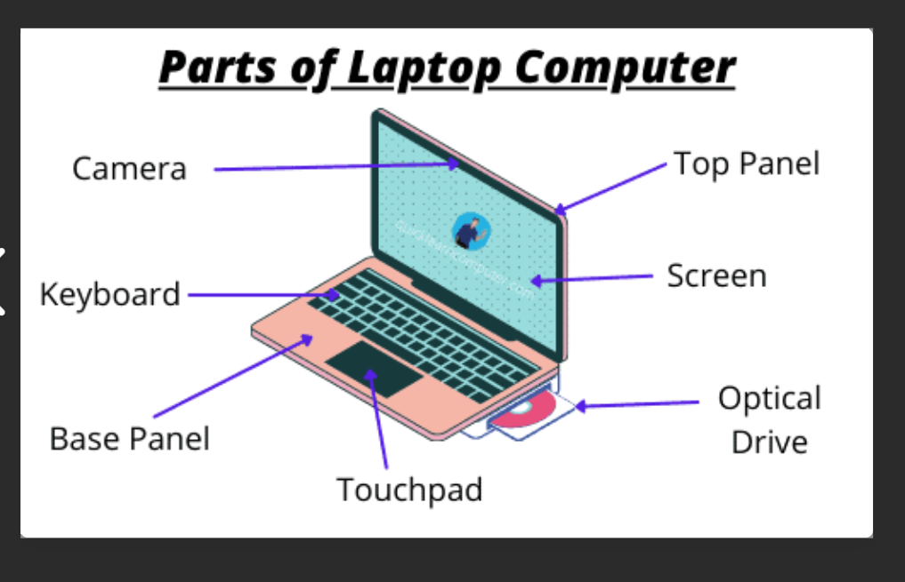 Know Your Laptop Parts