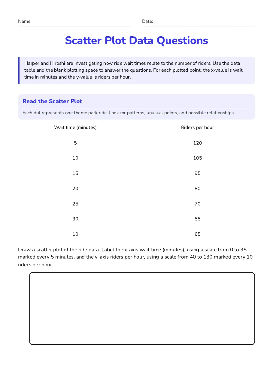 Scatter Plot Data Questions, page 1 of 3: Read the Scatter Plot