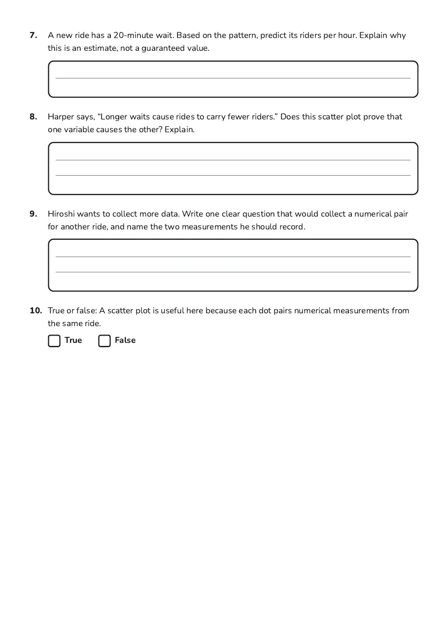 Scatter Plot Data Questions, page 3 of 3: 7. A new ride has a 20-minute wait. Based on the pattern, predict its riders per hour.…