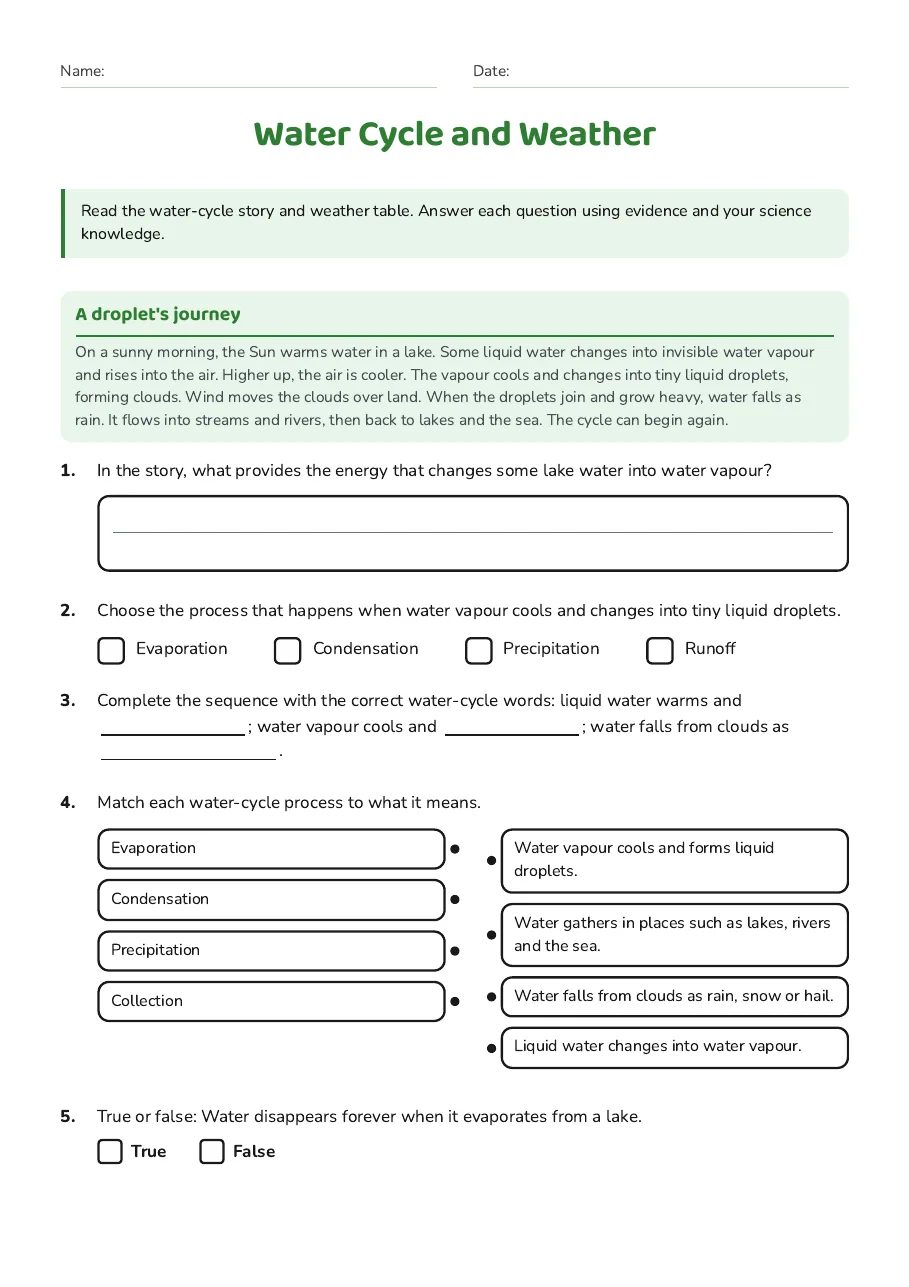Water Cycle and Weather, page 1 of 3: A droplet's journey