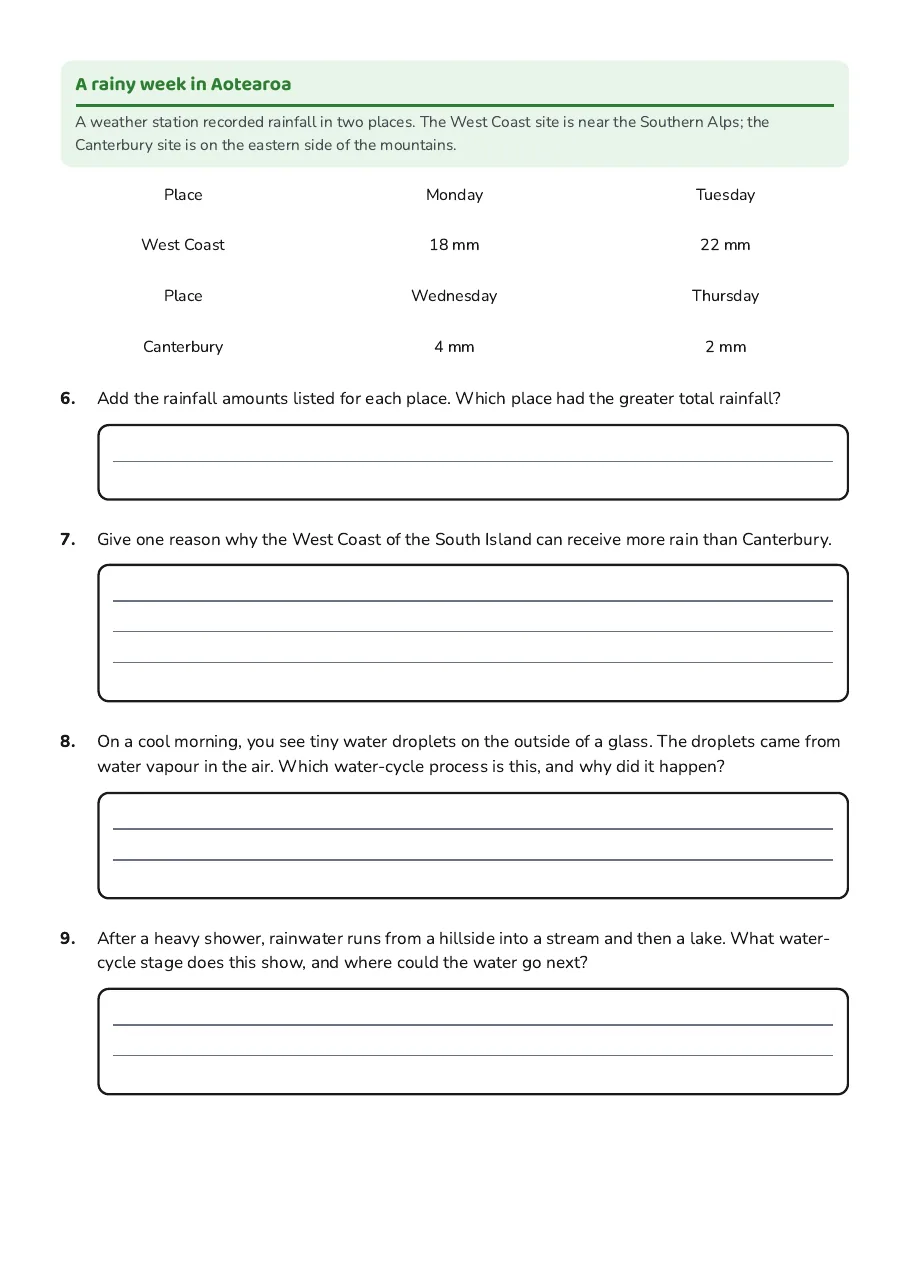 Water Cycle and Weather, page 2 of 3: A rainy week in Aotearoa