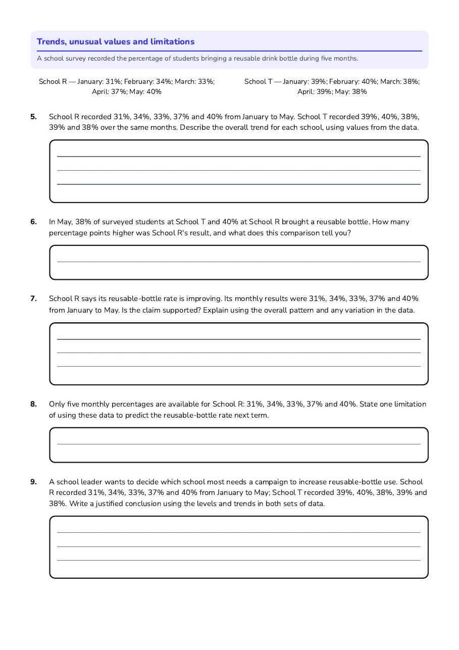 Interpret reusable drink-bottle survey trends, compare percentages and consider data limitations.