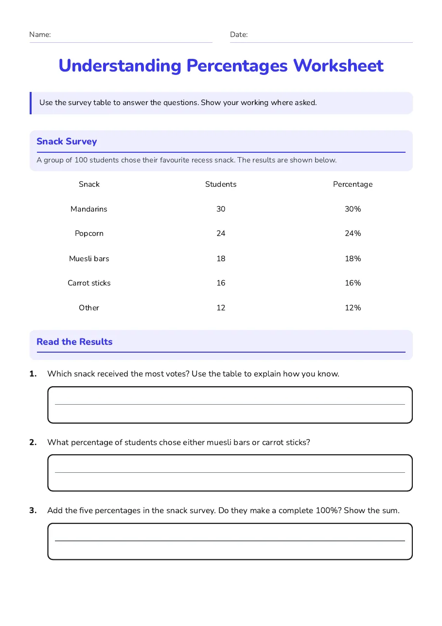 Understanding Percentages Worksheet, page 1 of 2: Snack Survey, Read the Results