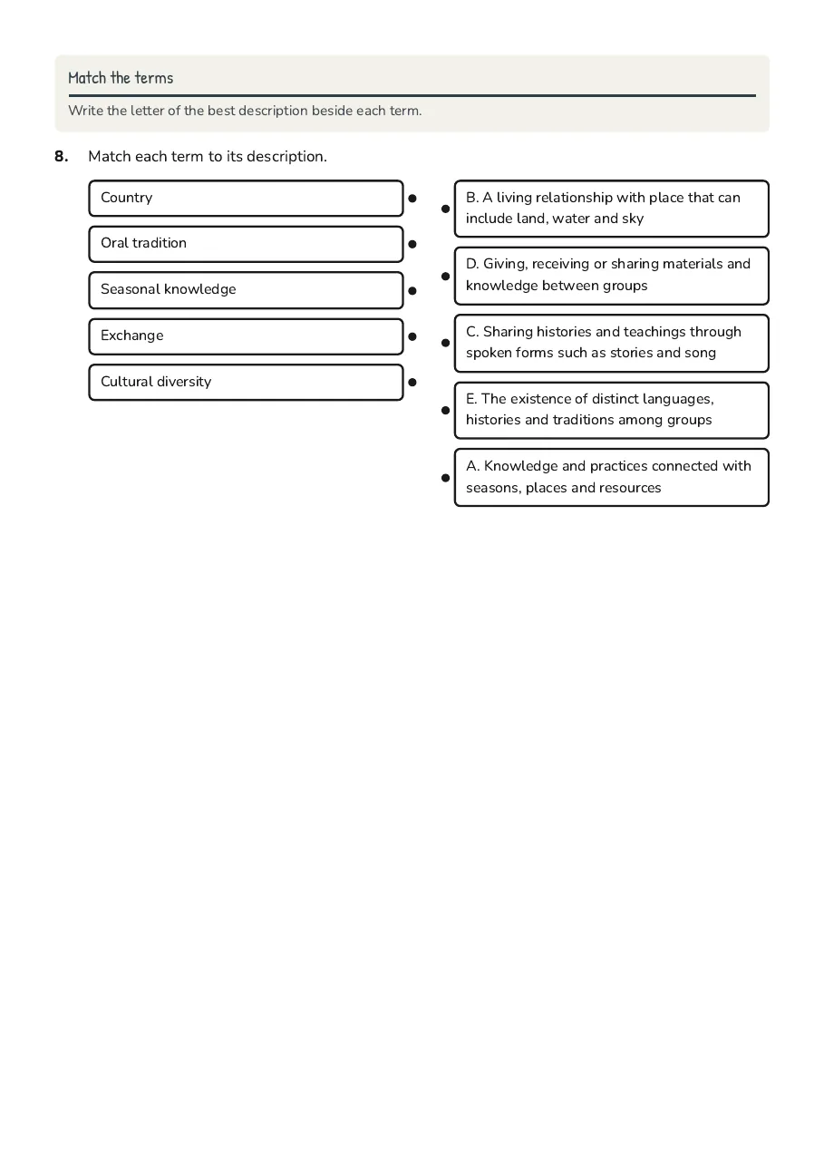 Australia Pre-1788 Overview, page 3 of 3: Match the terms