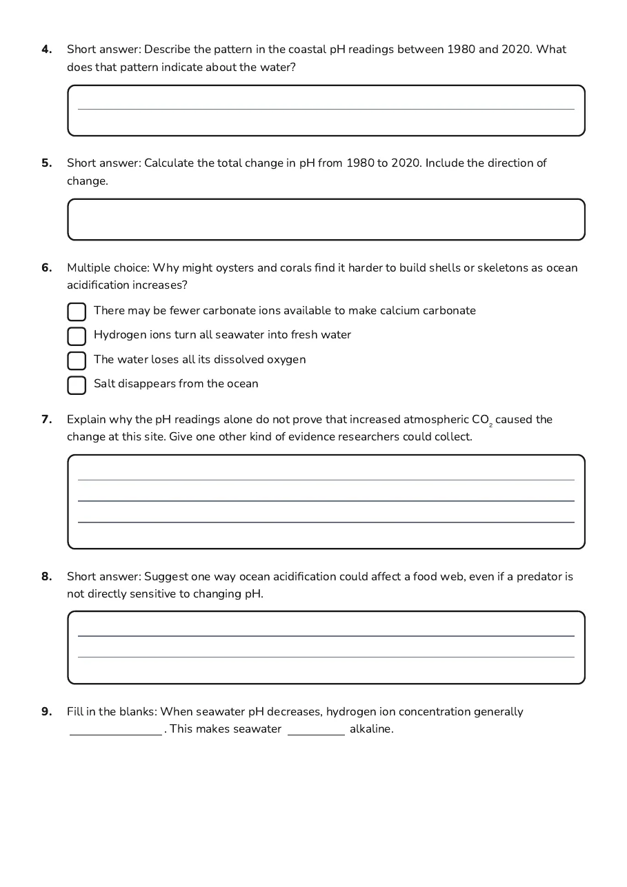 Ocean Acidification Basics, page 2 of 3: 4. Short answer: Describe the pattern in the coastal pH readings between 1980 and 2020.…
