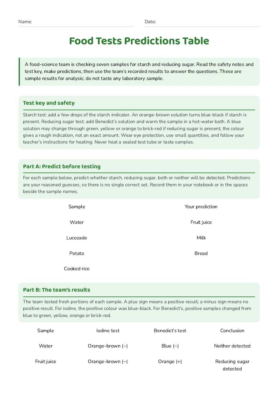 Food Tests Predictions Table, page 1 of 3: Test key and safety, Part A: Predict before testing, Part B: The team’s results