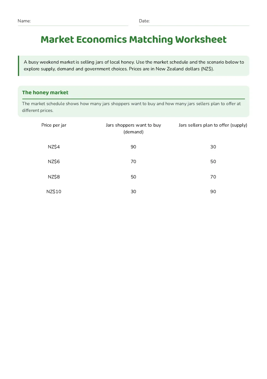 Market Economics Matching Worksheet, page 1 of 3: The honey market
