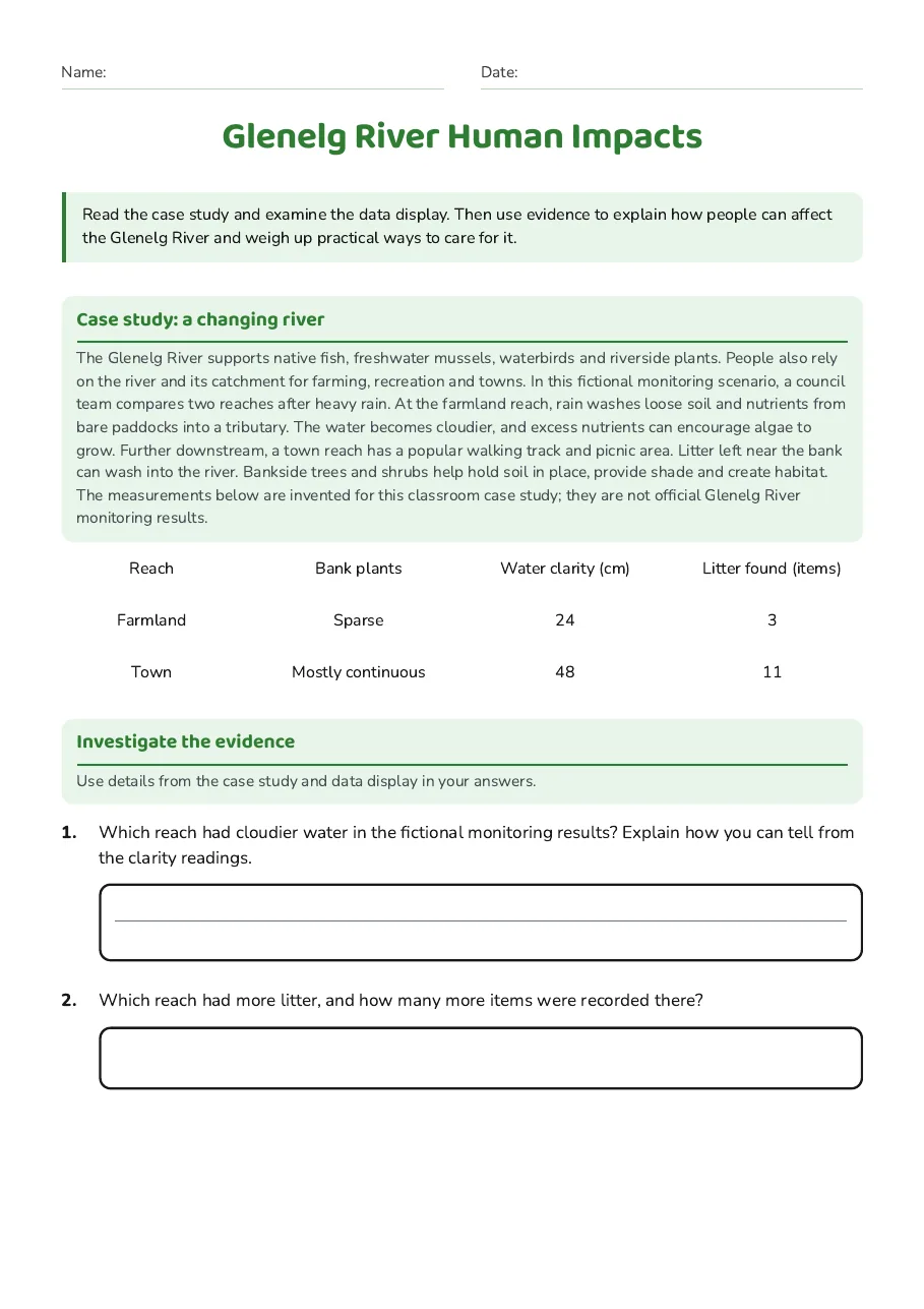 Glenelg River Human Impacts, page 1 of 3: Case study: a changing river, Investigate the evidence
